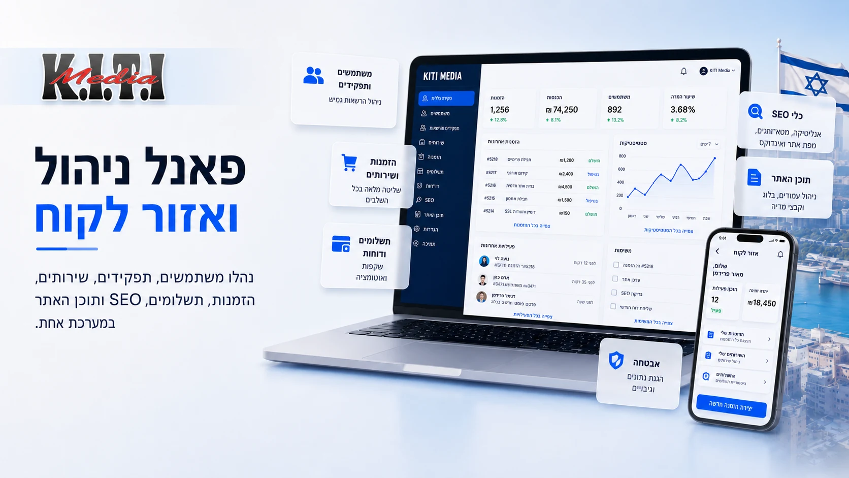 פתרונות אינטרנט לעסק שלך