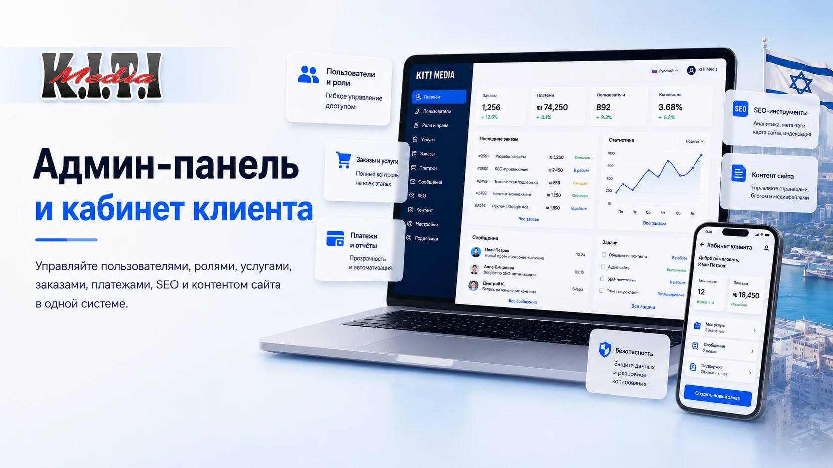 Веб‑решения для вашего бизнеса