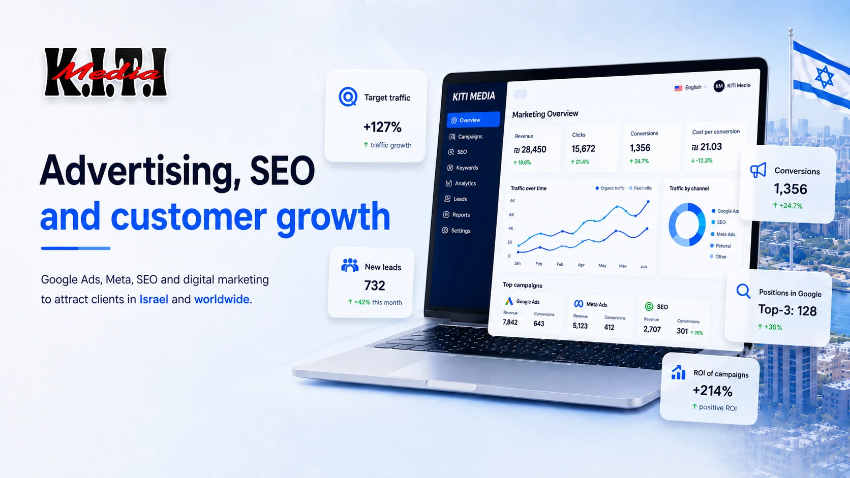 Hosting and domains in Israel