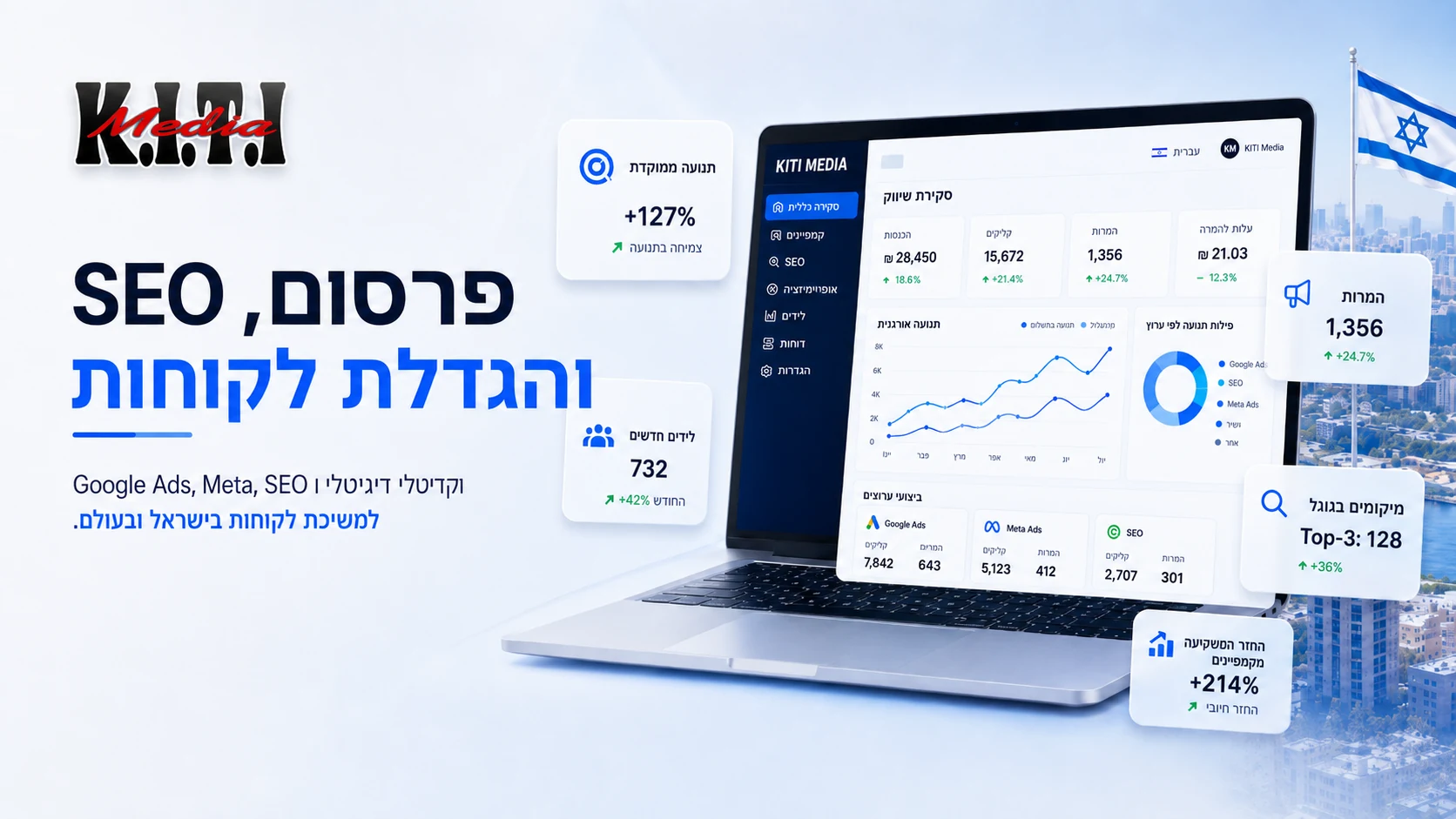 אחסון ודומיינים בישראל