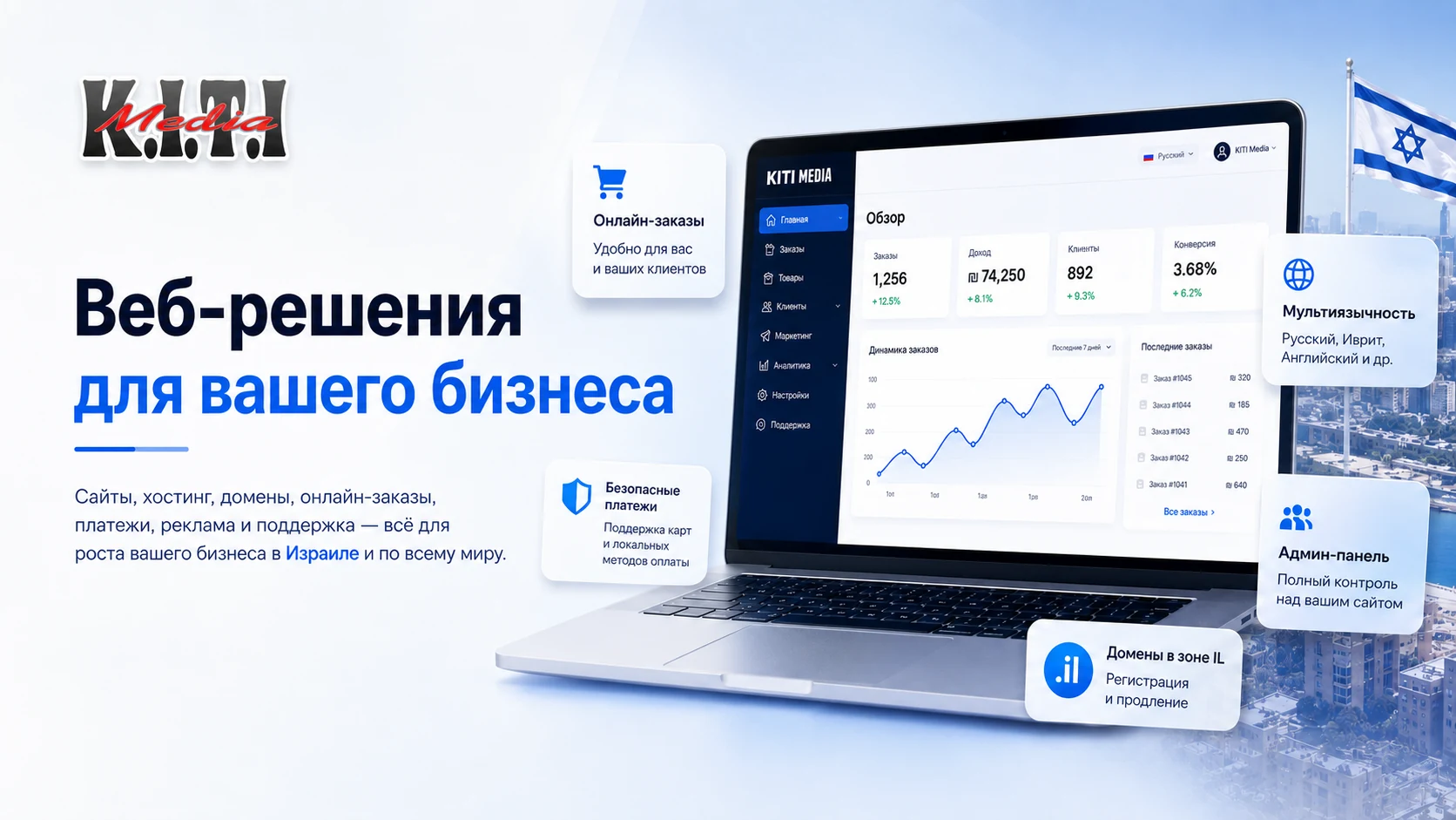 Админ‑панель и кабинет клиента